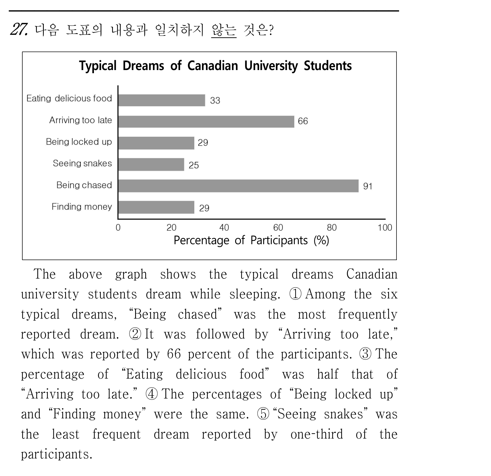 27번