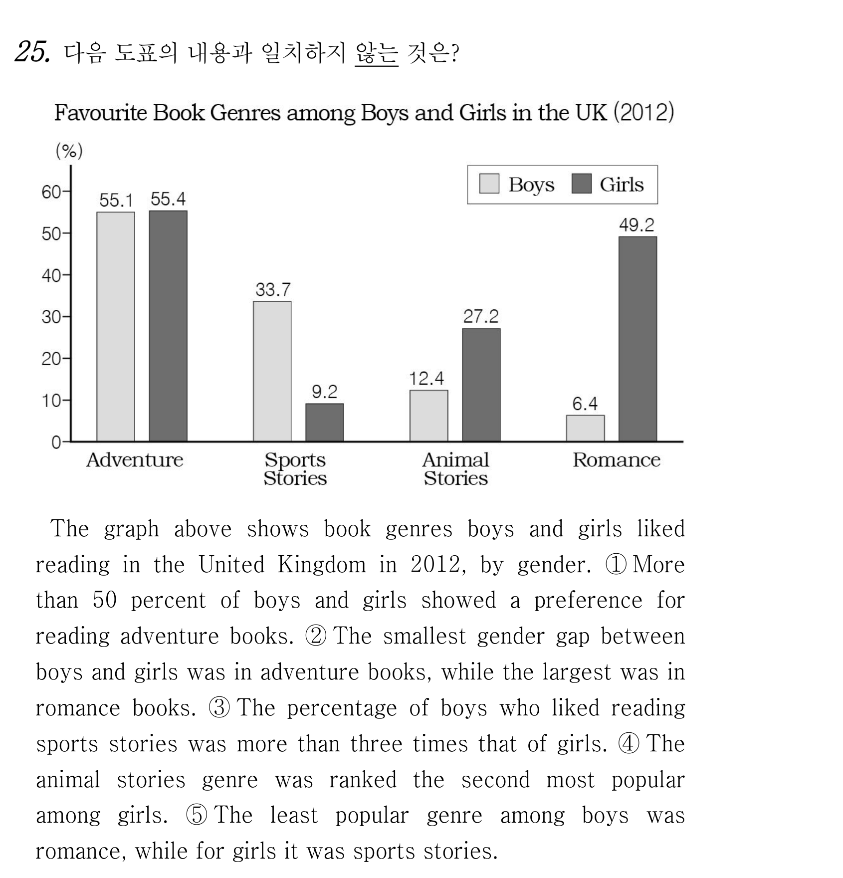 25번