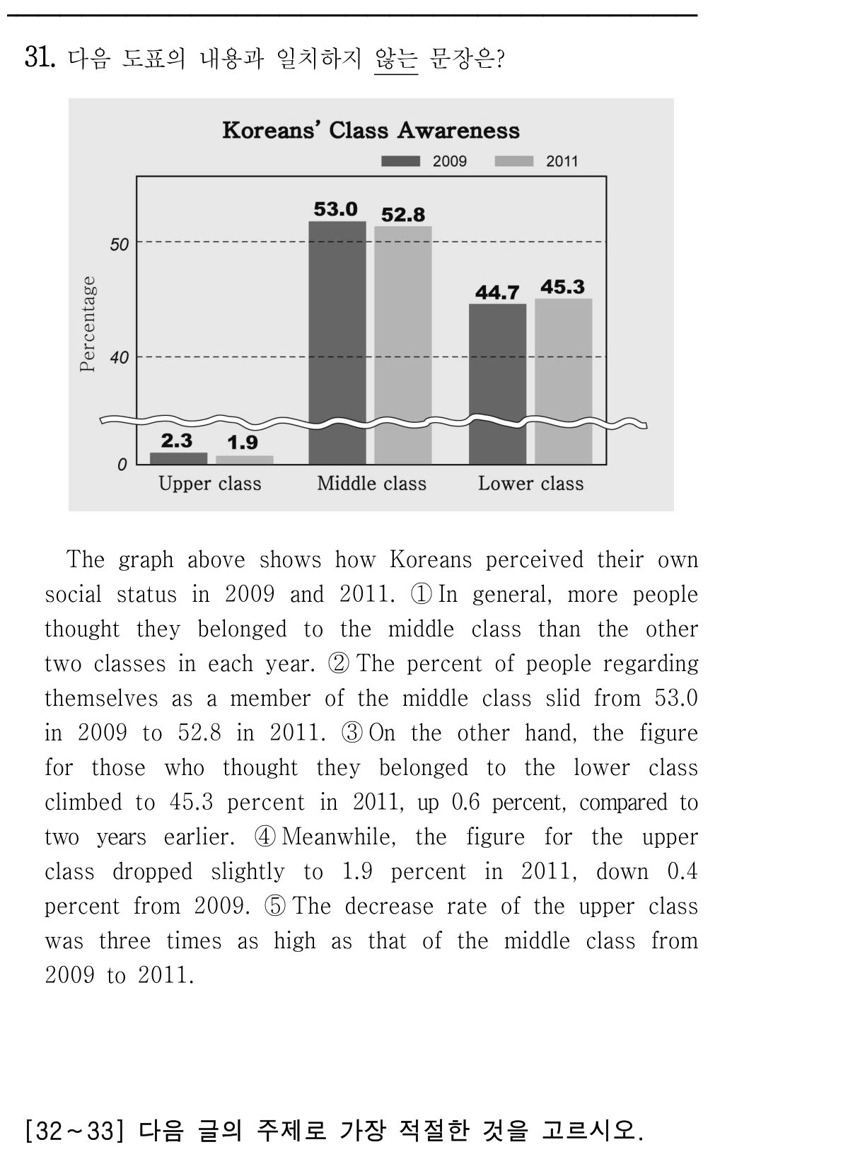 31번