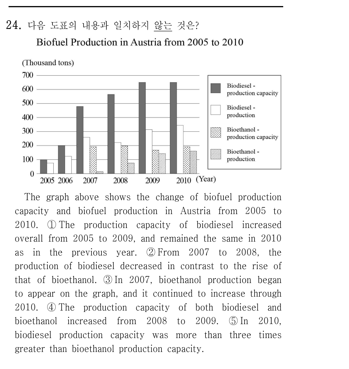 24번