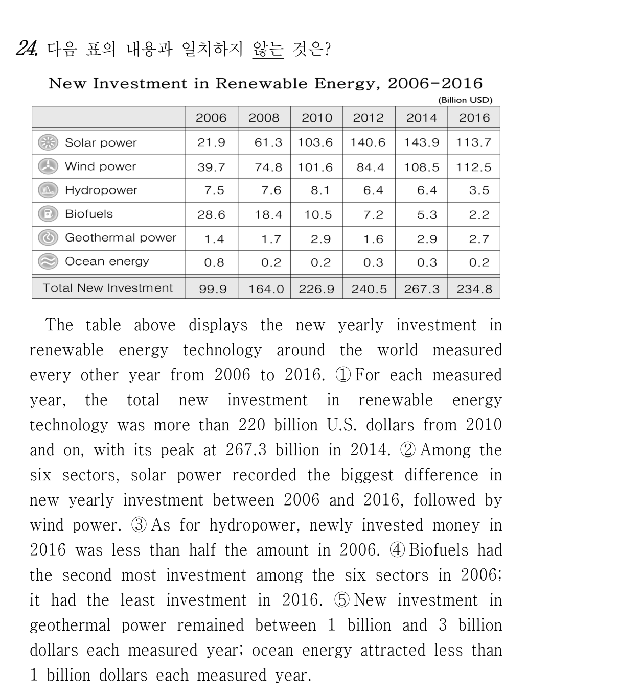 24번