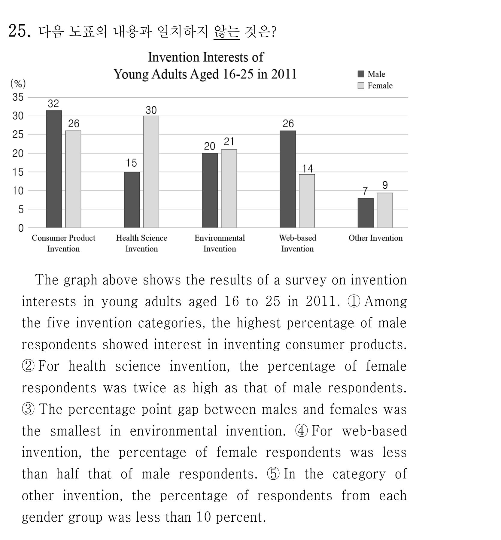 25번