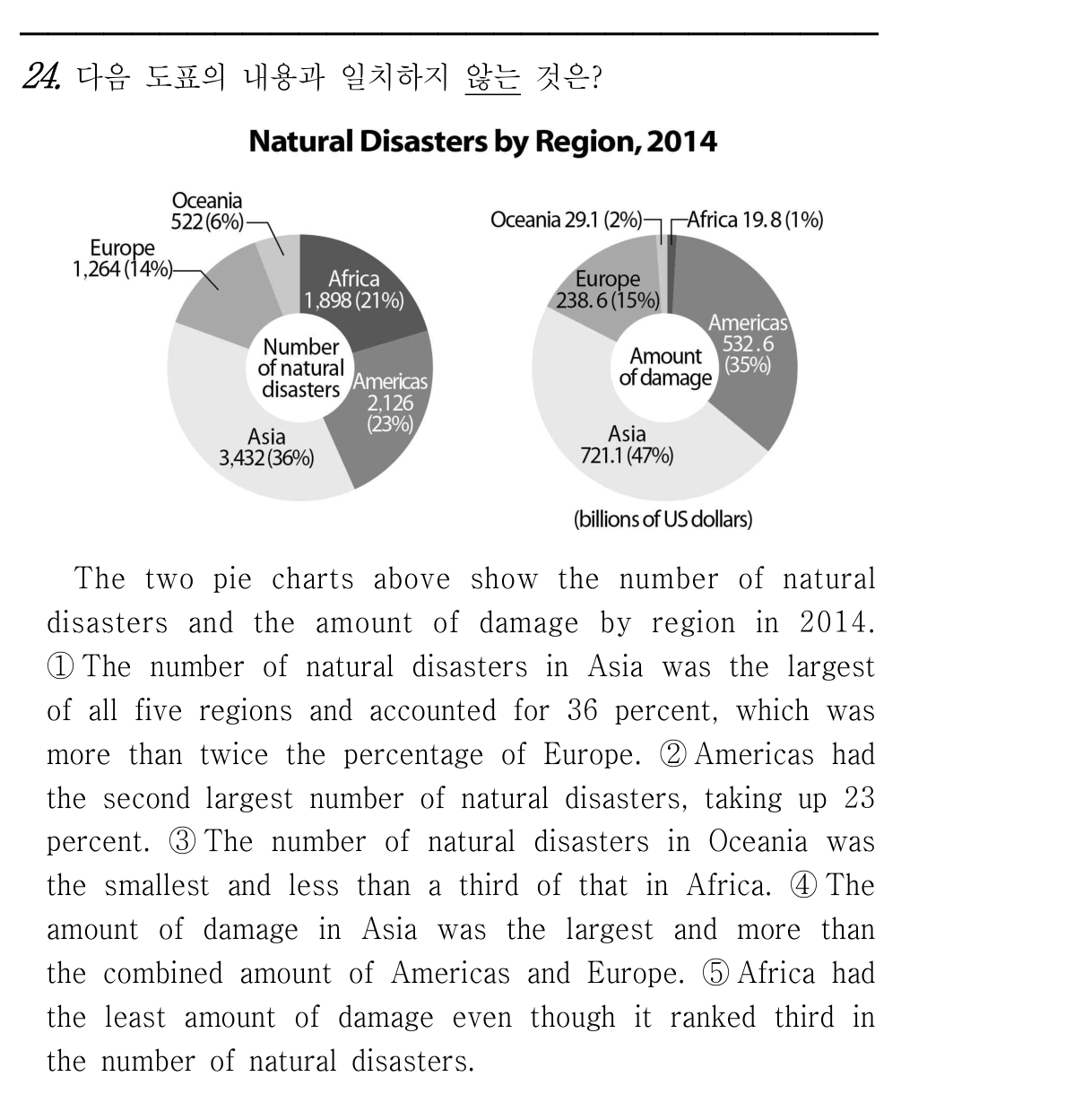 24번