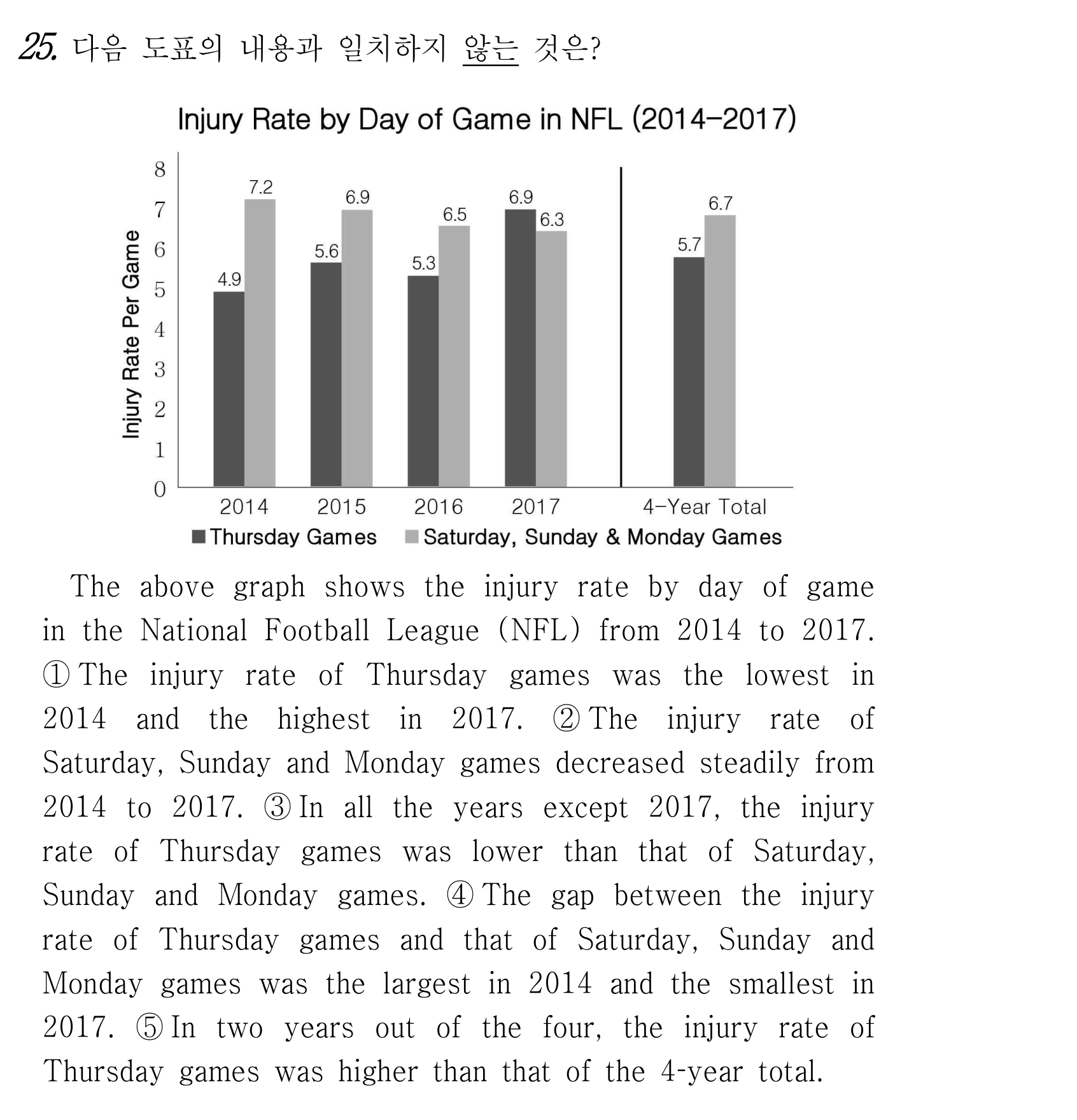 25번