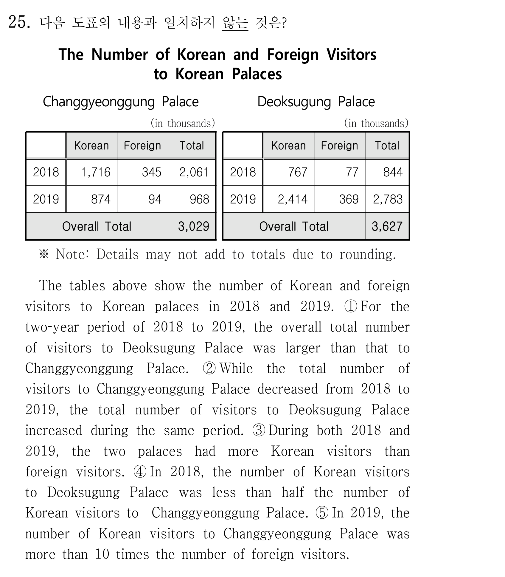 25번
