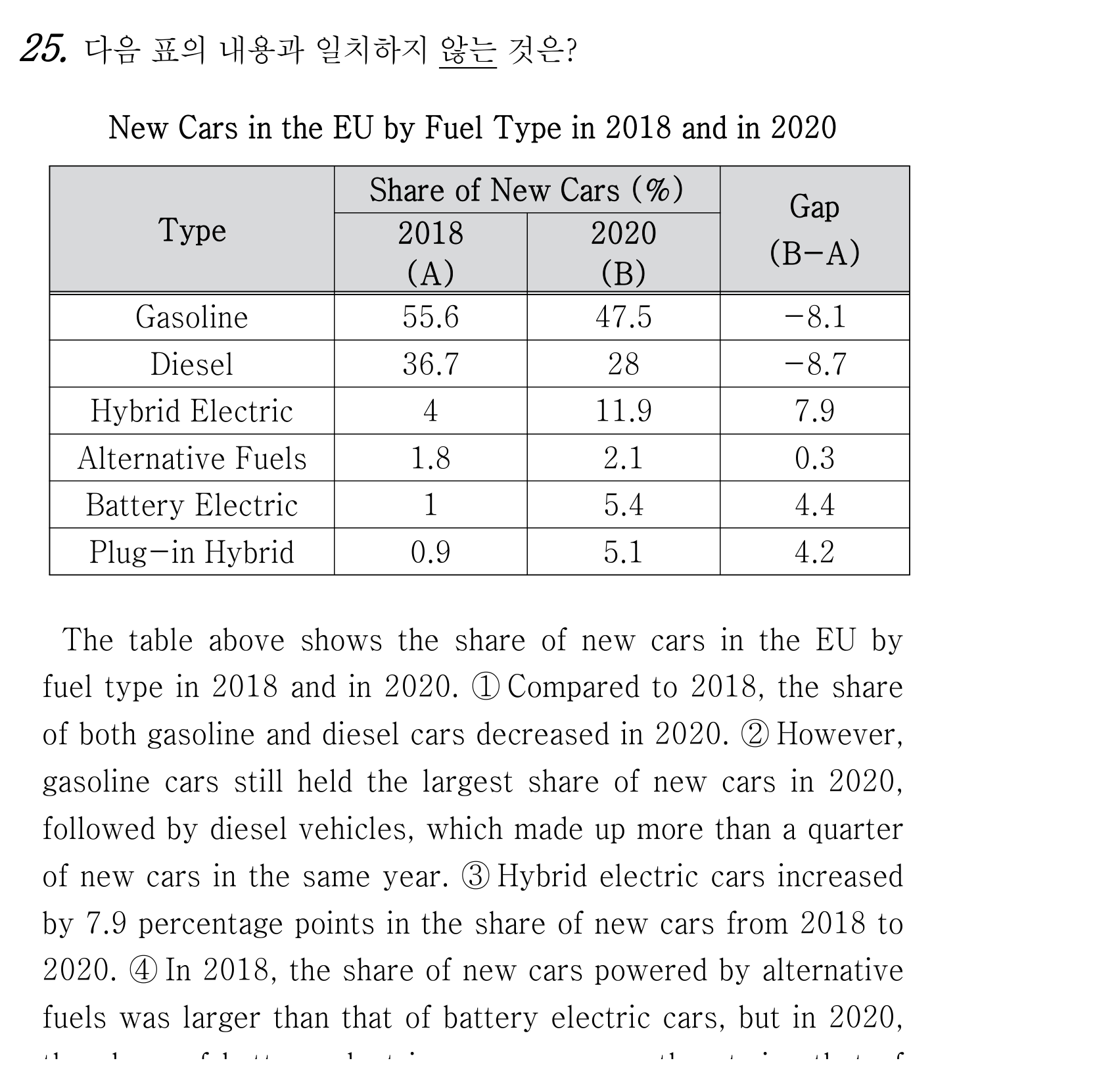 25번