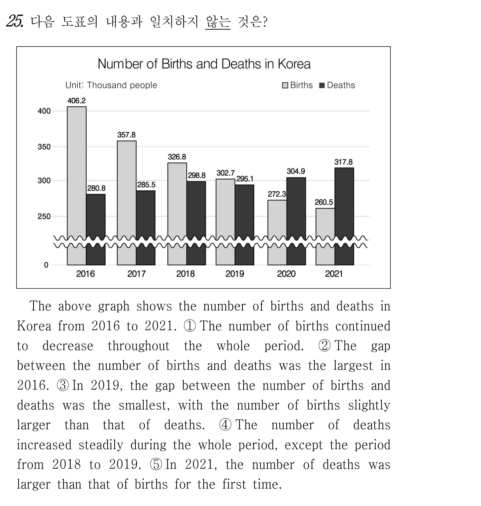 25번